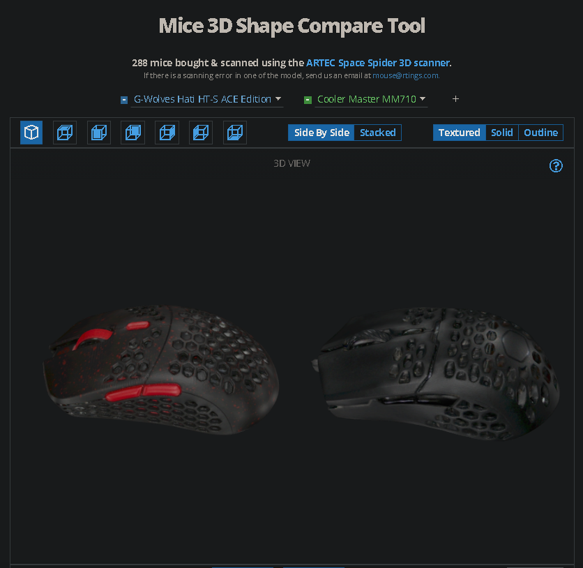 rtings mice size comparison