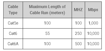 cable types